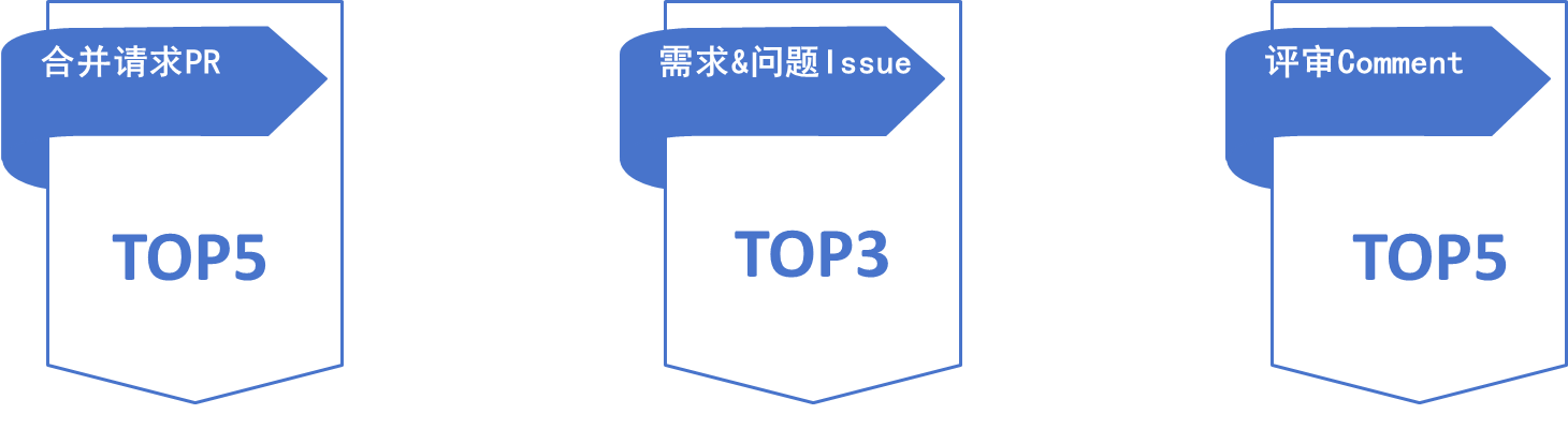 bodog博狗(中国)有限公司官网