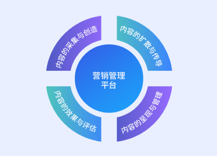 “很是时期”bodog博狗动力数字化内容营销治理平台诠释效劳之道！
