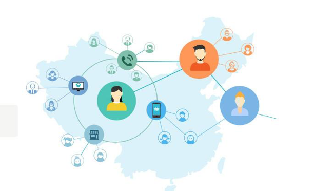 地产全民营销时代来袭 bodog博狗动力推出全民营销解决计划
