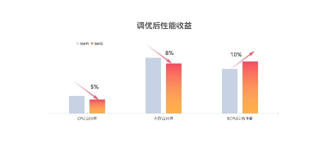 bodog博狗(中国)有限公司官网