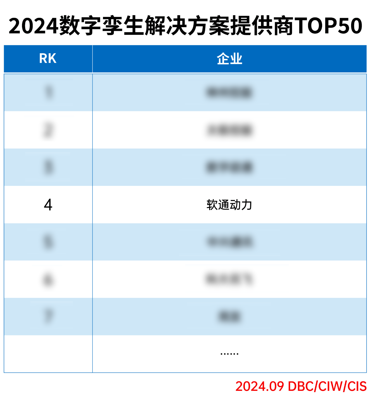 bodog博狗动力荣登“2024数字孪生解决计划提供商TOP50”榜单