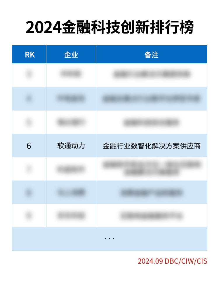 《声誉彰显：bodog博狗动力荣登2024金融科技立异榜》